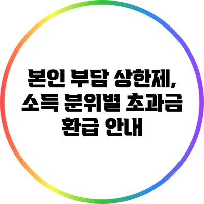 본인 부담 상한제, 소득 분위별 초과금 환급 안내