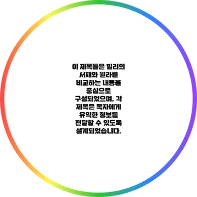 이 제목들은 밀리의 서재와 윌라를 비교하는 내용을 중심으로 구성되었으며, 각 제목은 독자에게 유익한 정보를 전달할 수 있도록 설계되었습니다.